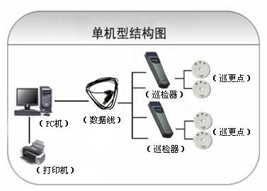 鄂托克前旗巡更系统六号