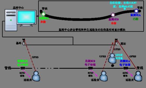 鄂托克前旗巡更系统八号