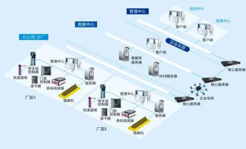 鄂托克前旗食堂收费管理系统七号