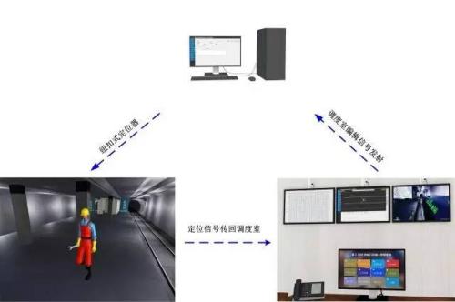 鄂托克前旗人员定位系统三号