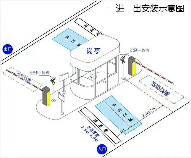 鄂托克前旗标准车牌识别系统安装图