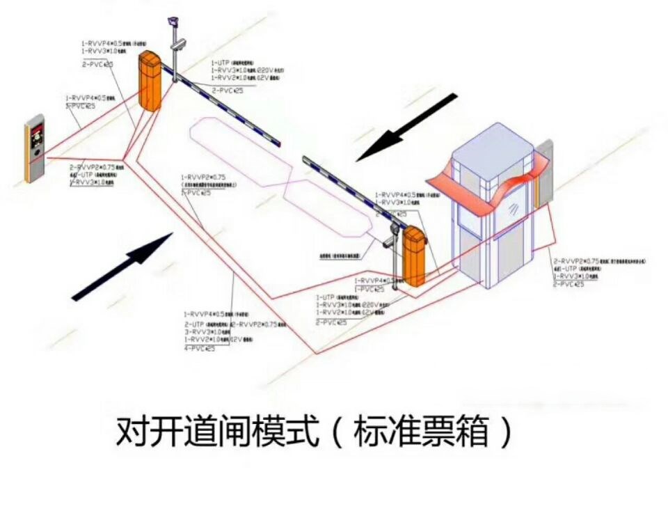 鄂托克前旗对开道闸单通道收费系统