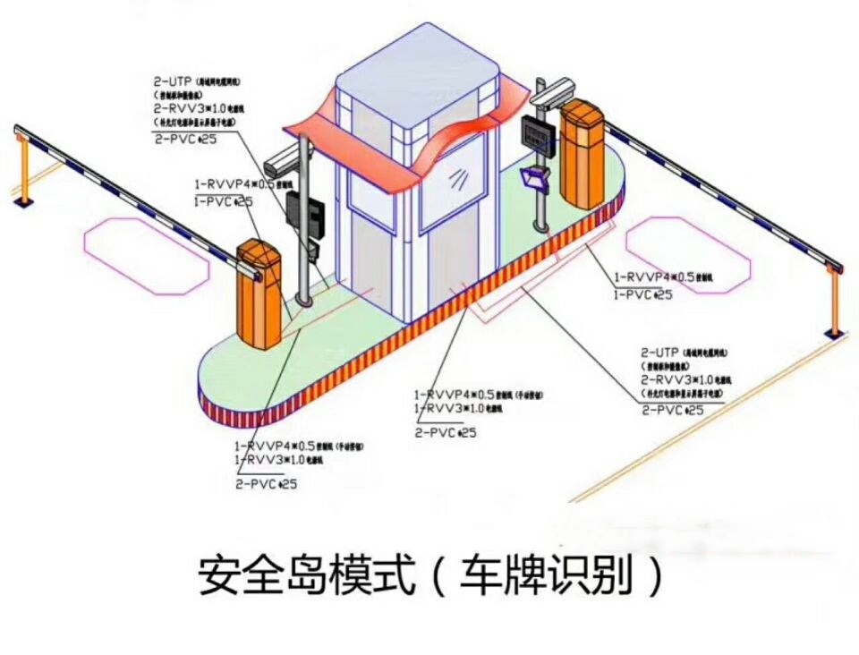 鄂托克前旗双通道带岗亭车牌识别