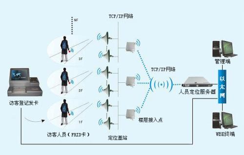 鄂托克前旗人员定位系统一号