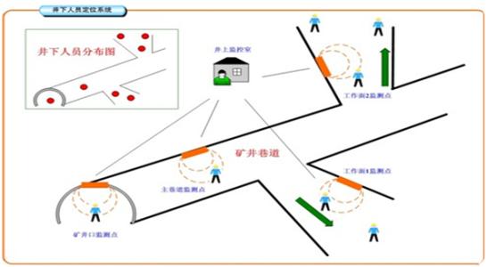 鄂托克前旗人员定位系统七号